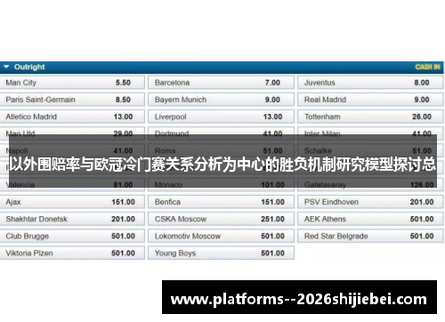 以外围赔率与欧冠冷门赛关系分析为中心的胜负机制研究模型探讨总