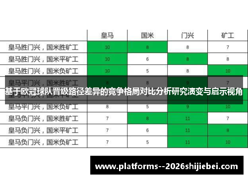 基于欧冠球队晋级路径差异的竞争格局对比分析研究演变与启示视角