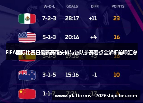 FIFA国际比赛日最新赛程安排与各队参赛看点全解析前瞻汇总