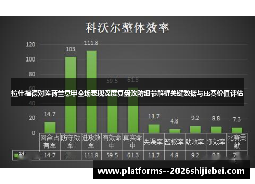 拉什福德对阵荷兰意甲全场表现深度复盘攻防细节解析关键数据与比赛价值评估