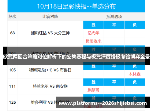 欧冠两回合策略对位解析下的密集赛程与板凳深度终极考验博弈全景