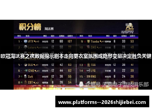 欧冠淘汰赛之夜数据揭示剧本走向更衣室氛围成隐形变量决定胜负关键