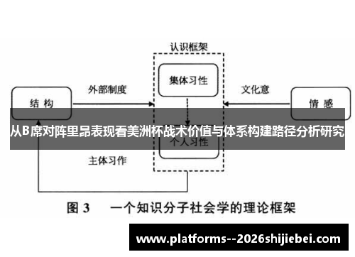 从B席对阵里昂表现看美洲杯战术价值与体系构建路径分析研究
