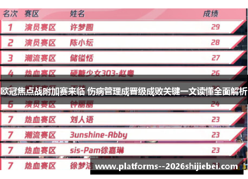 欧冠焦点战附加赛来临 伤病管理成晋级成败关键一文读懂全面解析