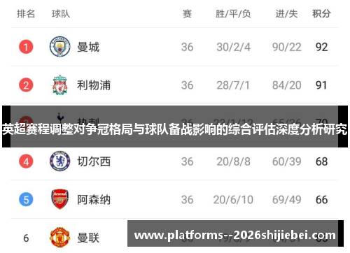 英超赛程调整对争冠格局与球队备战影响的综合评估深度分析研究